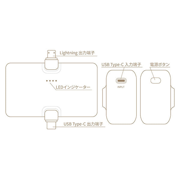 Lightning Type-C コネクタ付き リチウムイオン充電器 400mAh(みんな)